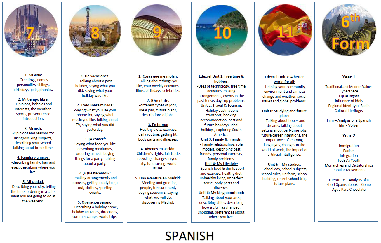 Spanish VCM
