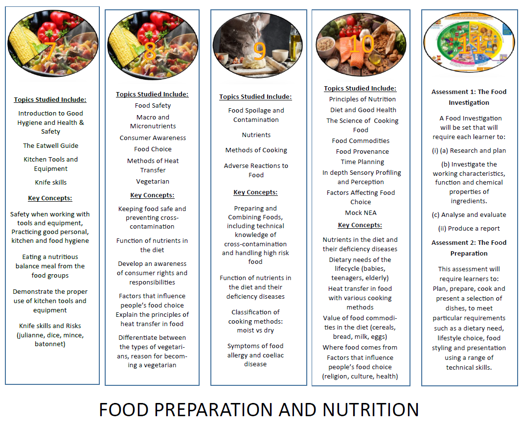 Food VCM