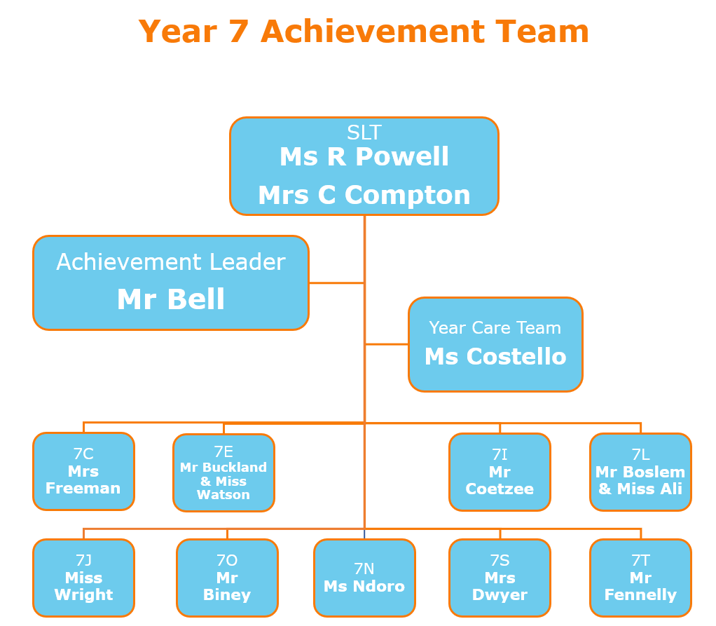CJA Y7 tree