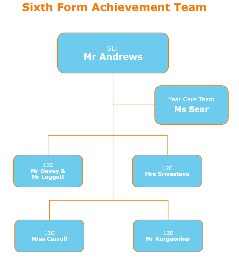 P16 tree