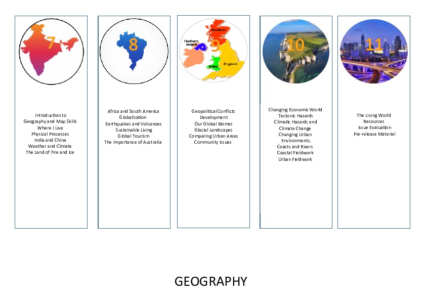 YR7 11  GEOGRAPHY