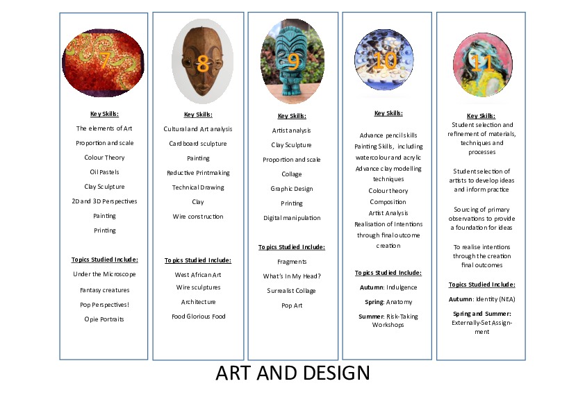 YR7 11 ART