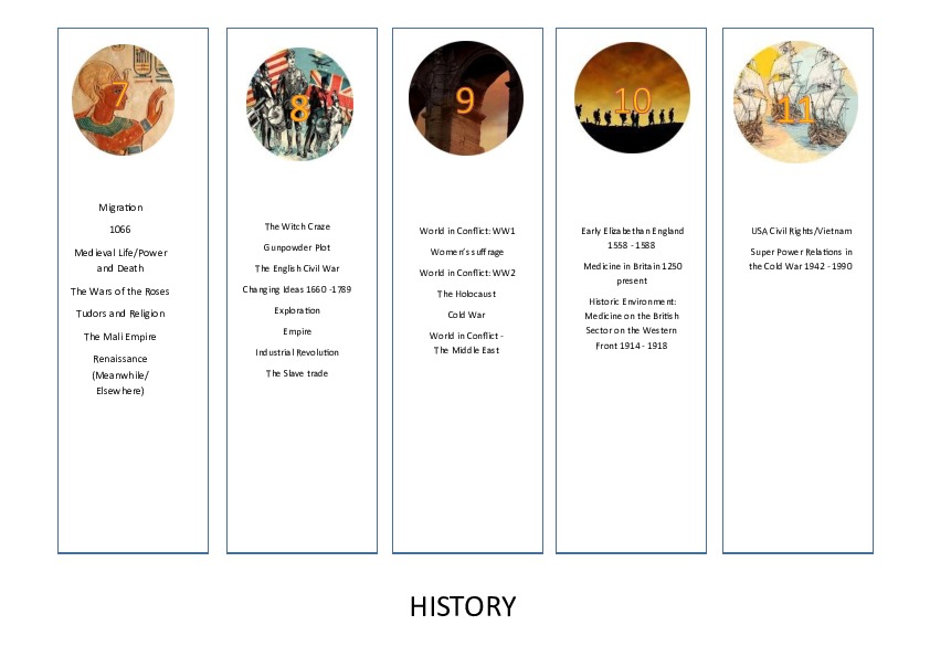 YR7 11 HISTORY