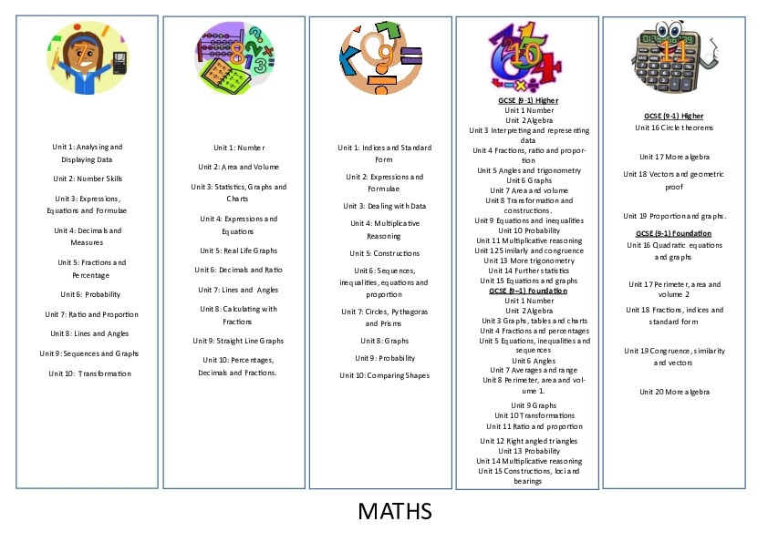 YR7 11 MATHS
