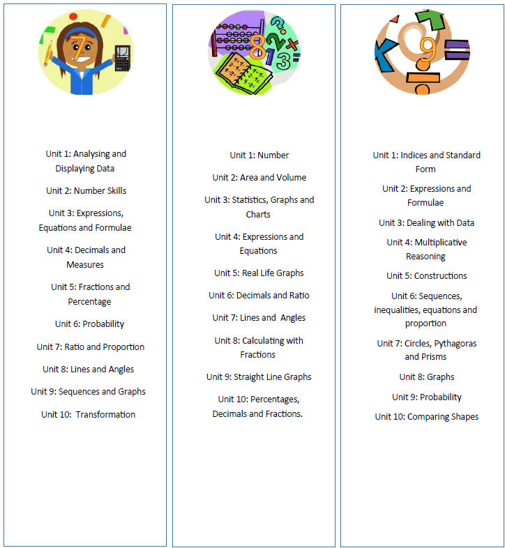 MAths KS3