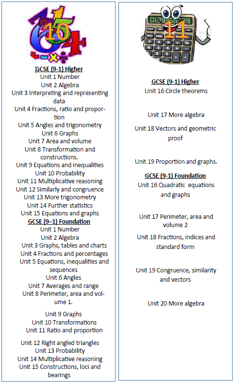 KS4 Math
