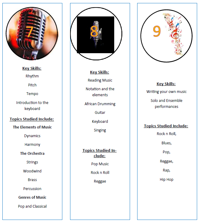 KS3 Music
