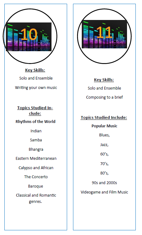 KS4 music