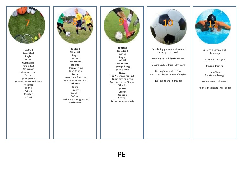 YR7 11 PE