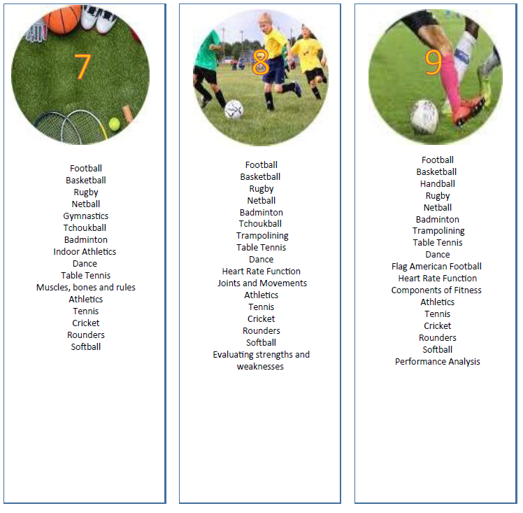 KS3 PE
