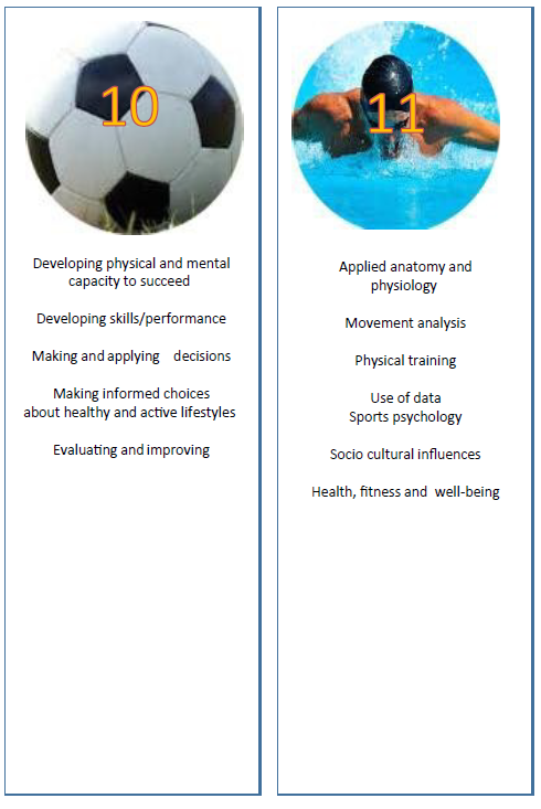 KS4 PE
