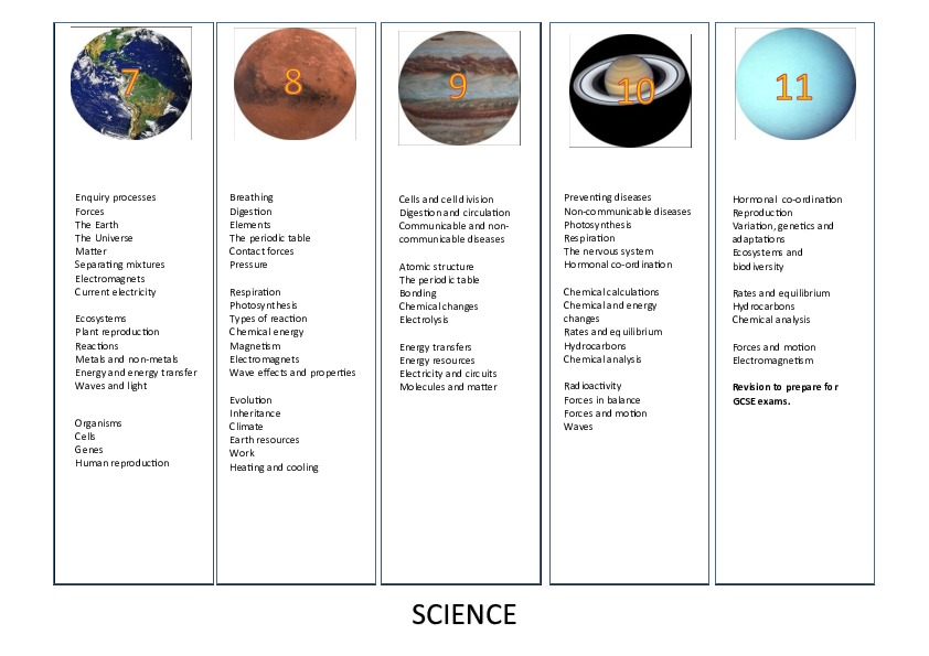 YR7 11 SCIENCE ~SEPARATE SCIENCE