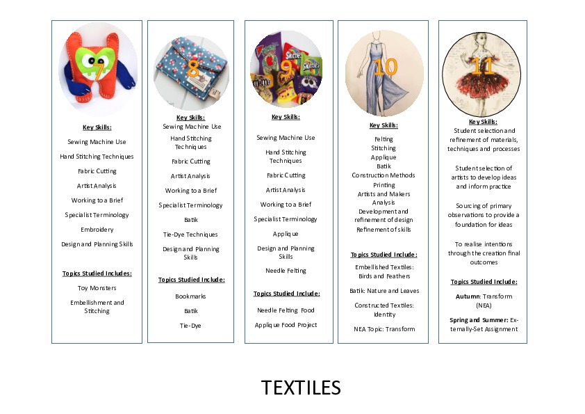 YR7 11 TEXTILES