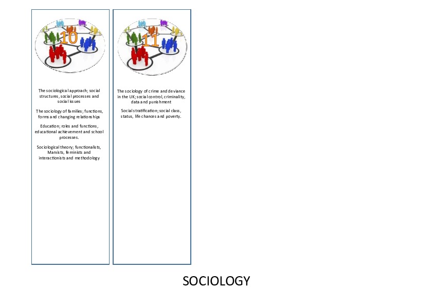 YR10 11 SOCIAL SCIENCE