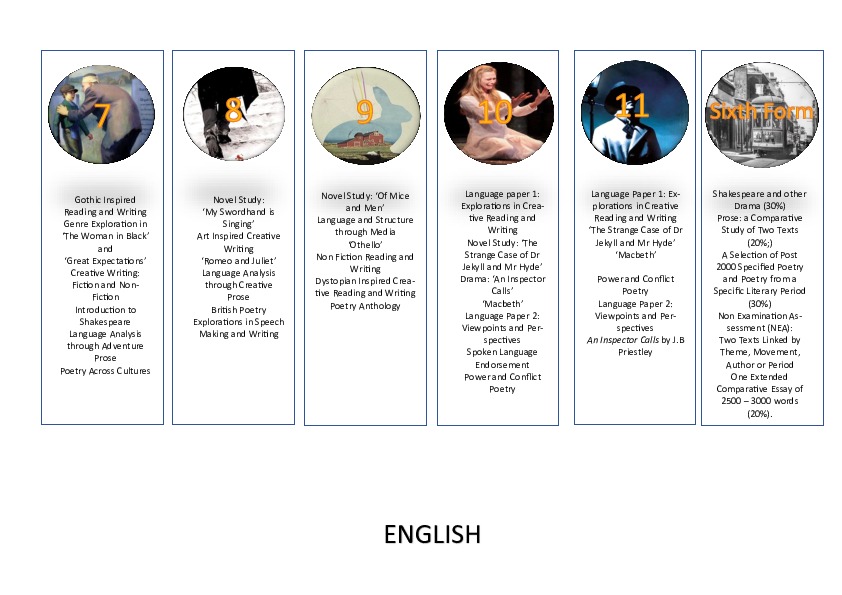 Visual Curriculum Maps 2025 ENGLISH.1