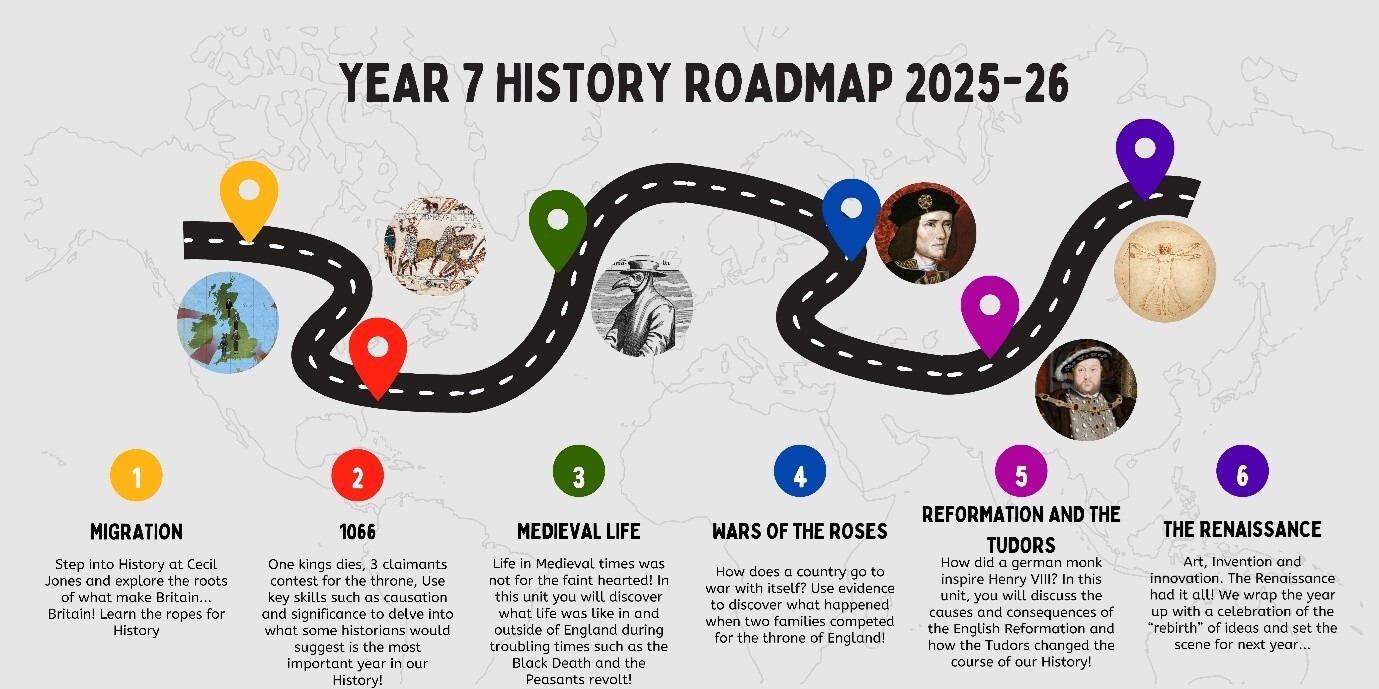 Hist.1