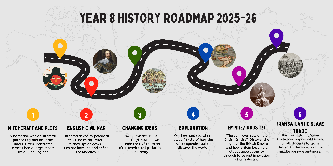 Hist.2