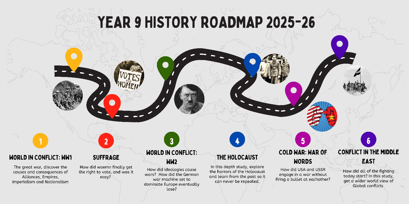 Hist.3