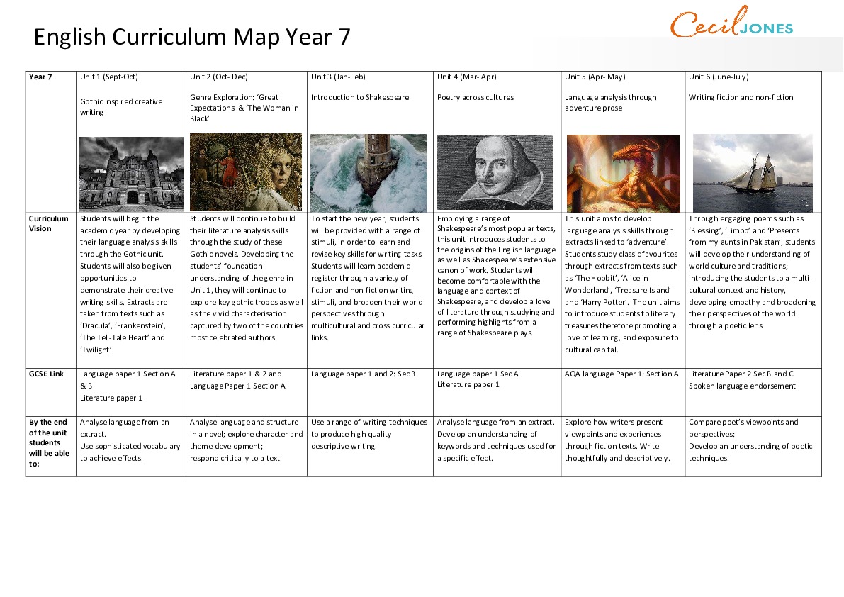 C Map and Vision Yr7 2025 2026 NEW