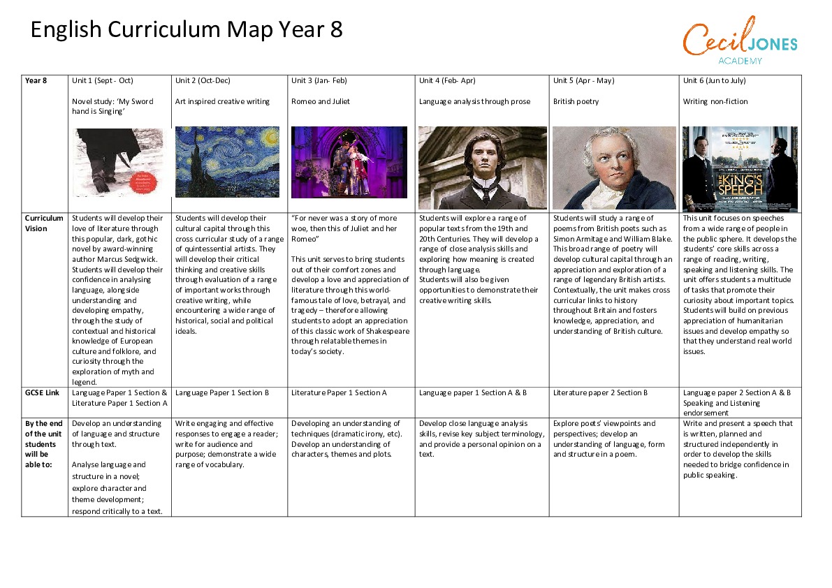 C Map and Vision Yr8 2025 2026 NEW