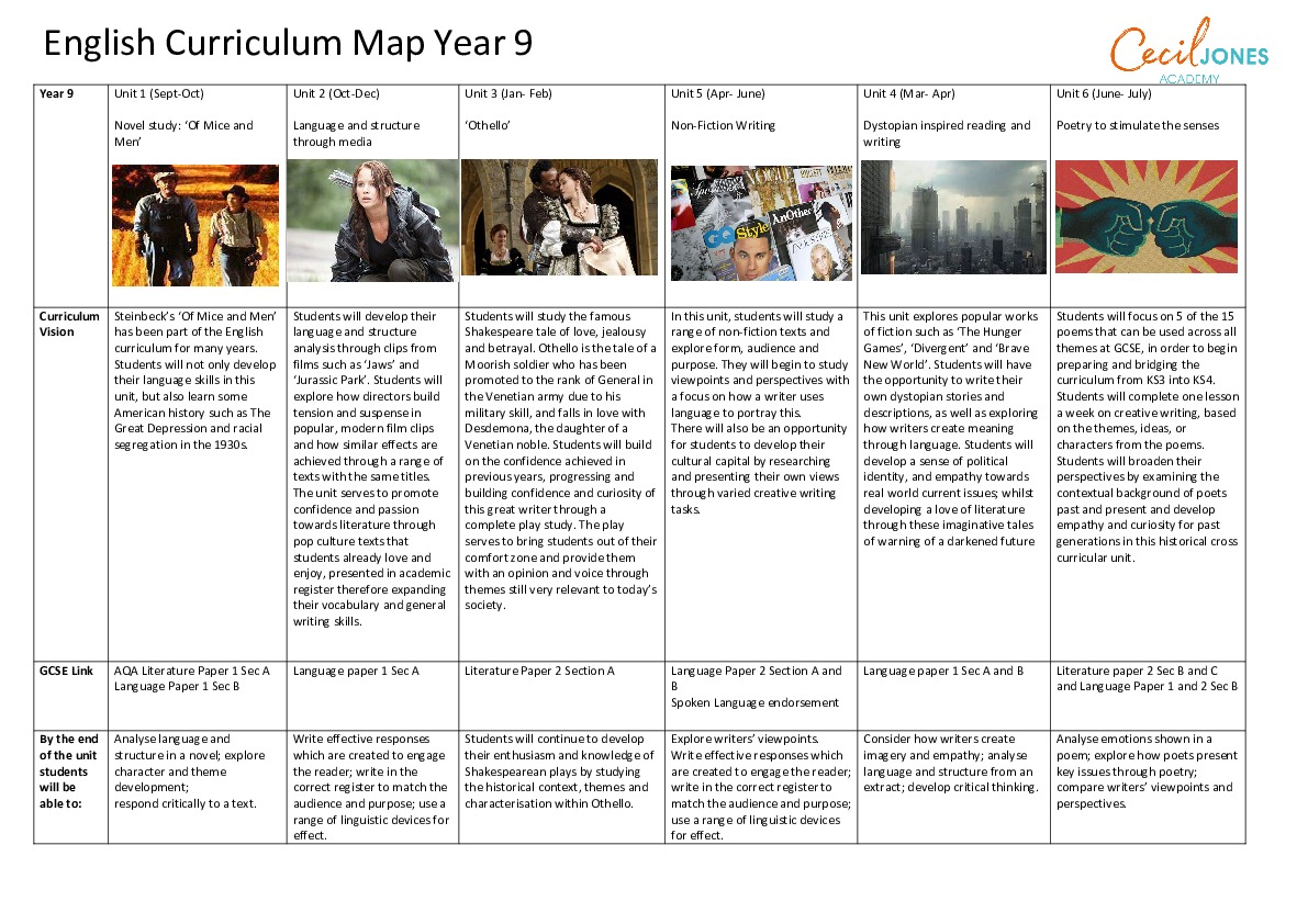 C Map and Vision Yr9 2025 2026 NEW
