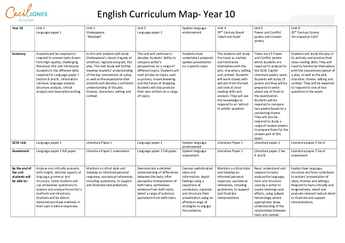 C Map English Year 10 2025 2026 NEW