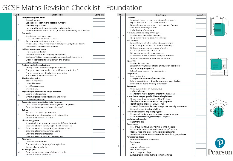 Gcse maths revision checklist foundation