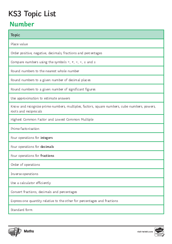 T4 m 158 ks3 maths topic checklist english ver 1