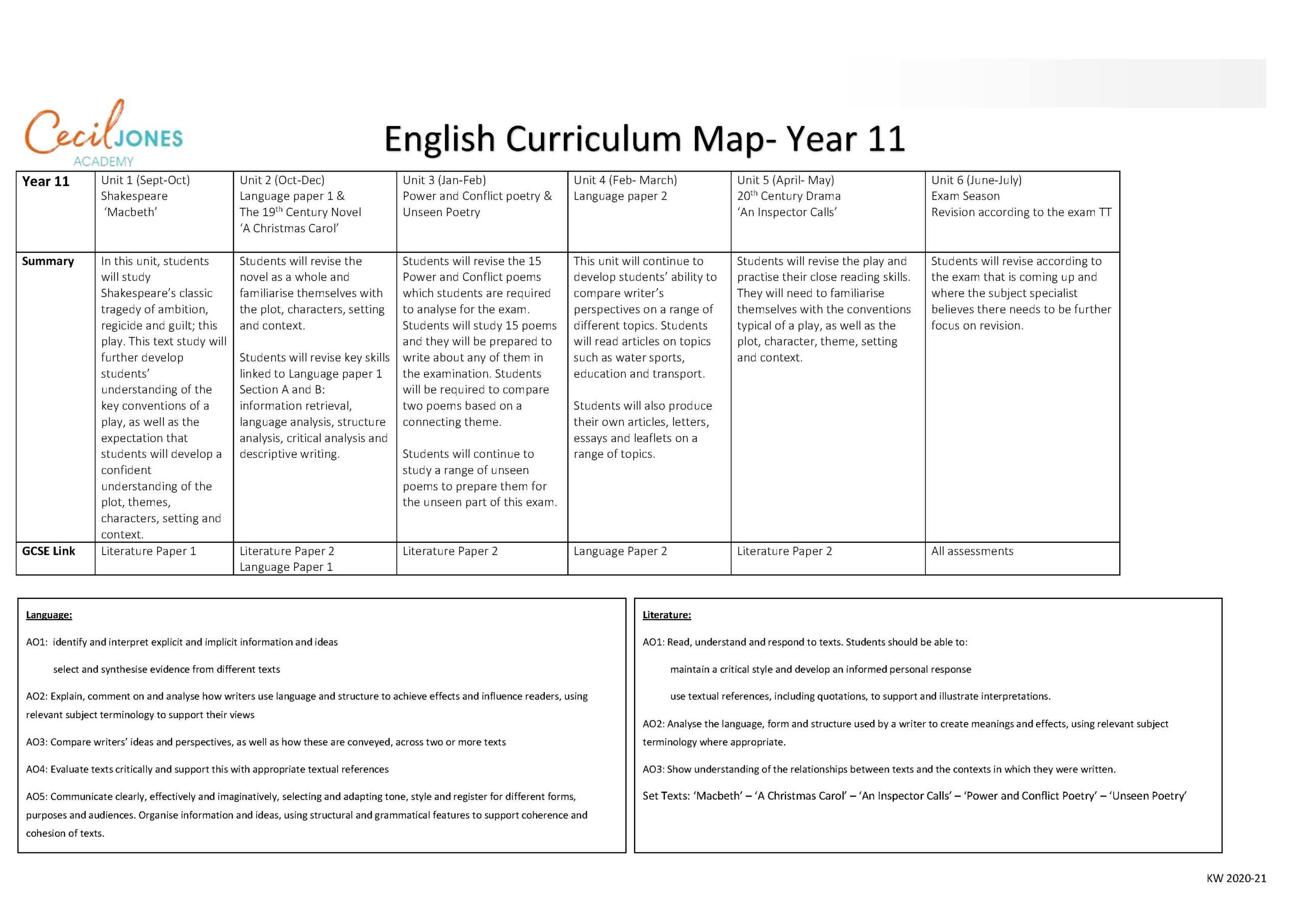 Curriculum Map English Year 11 scaled