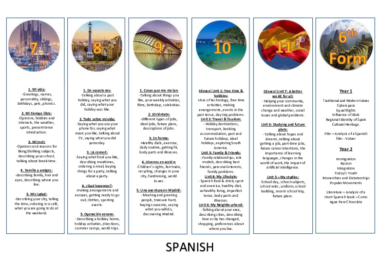 Spanish VISUAL CURRICULUM MAP 2025
