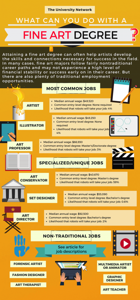 Fine Art Major Infographic 480x1024 1