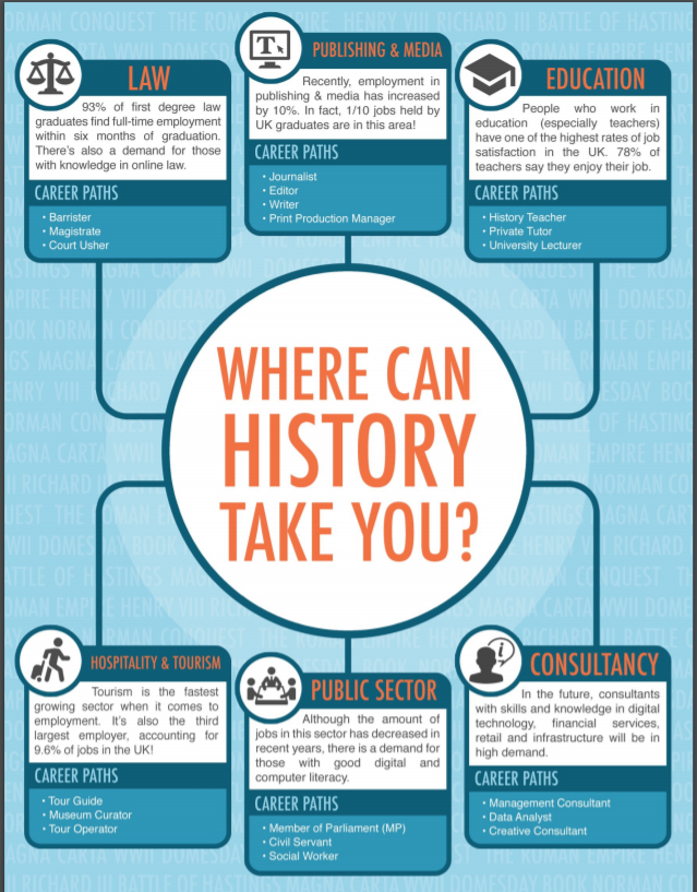 History Careers