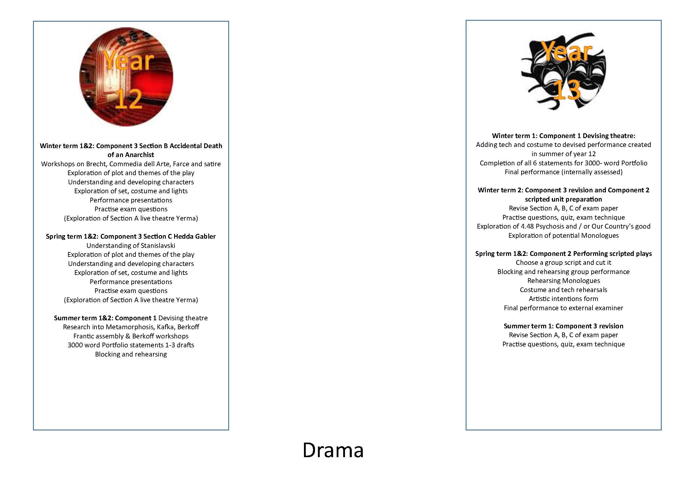 Drama.2 visual curriculum maps 2022 updated imedia Page 05