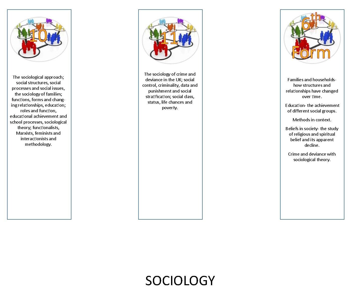 Soc visual curriculum maps 2022 updated imedia Page 11