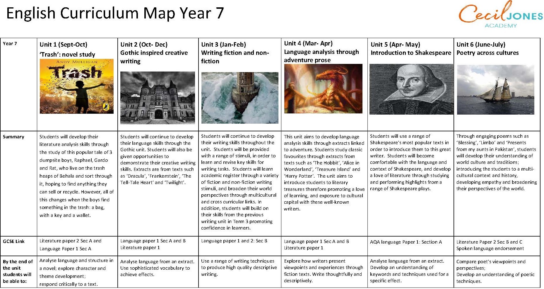 Curriculum Map and Vision Yr7 2022   2023 01.12