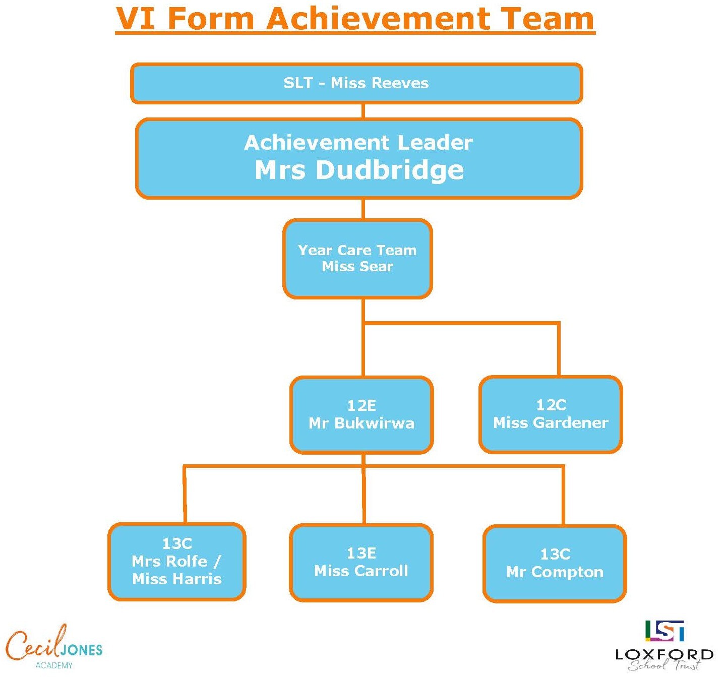 Welcome - Cecil Jones Academy