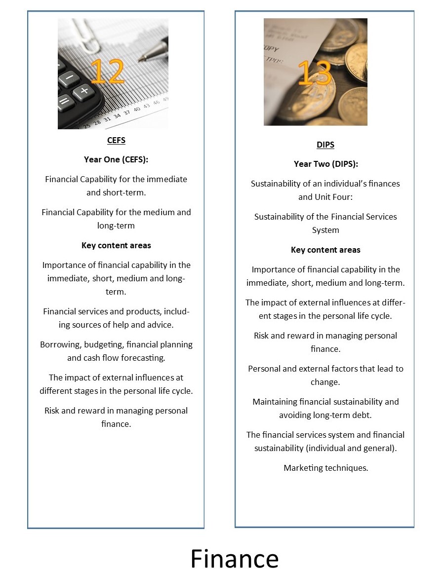 Visual curriculum maps 2023 Updatedfinance