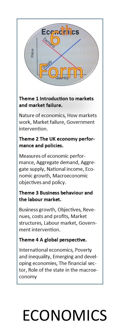 Visual curriculum maps 2023 UpdatedEchonomics