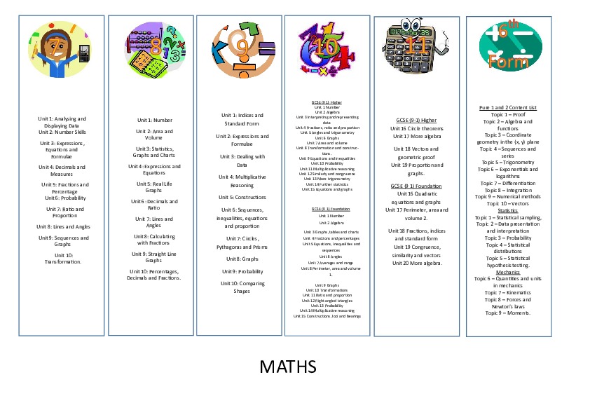 Maths visual curriculum maps 2022 Update