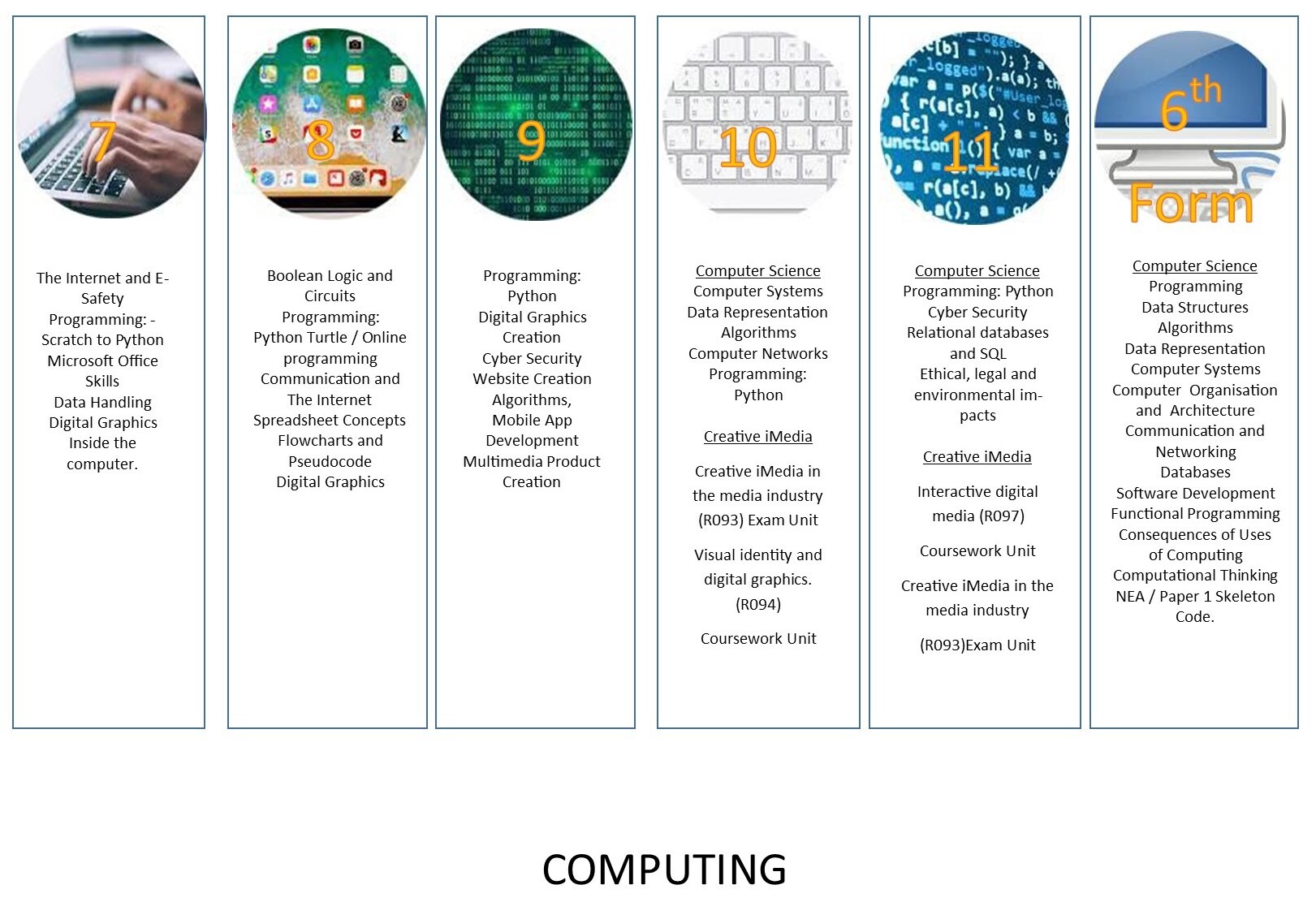 Visual curriculum maps 2024 Computing