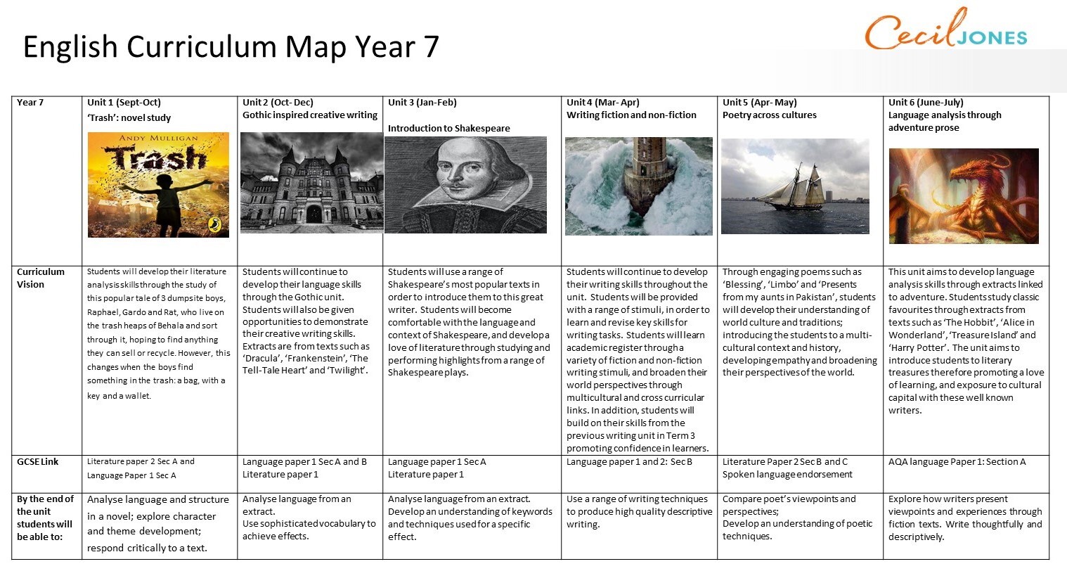 Curriculum Map and Vision Yr7 2024   2025