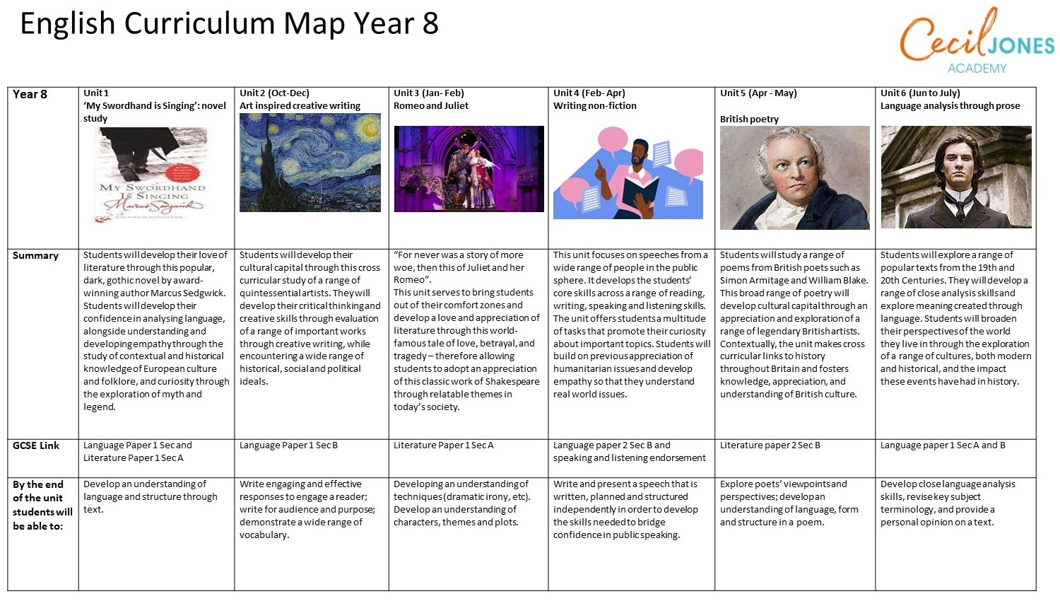 Curriculum Map and Vision Yr8 2024  2025