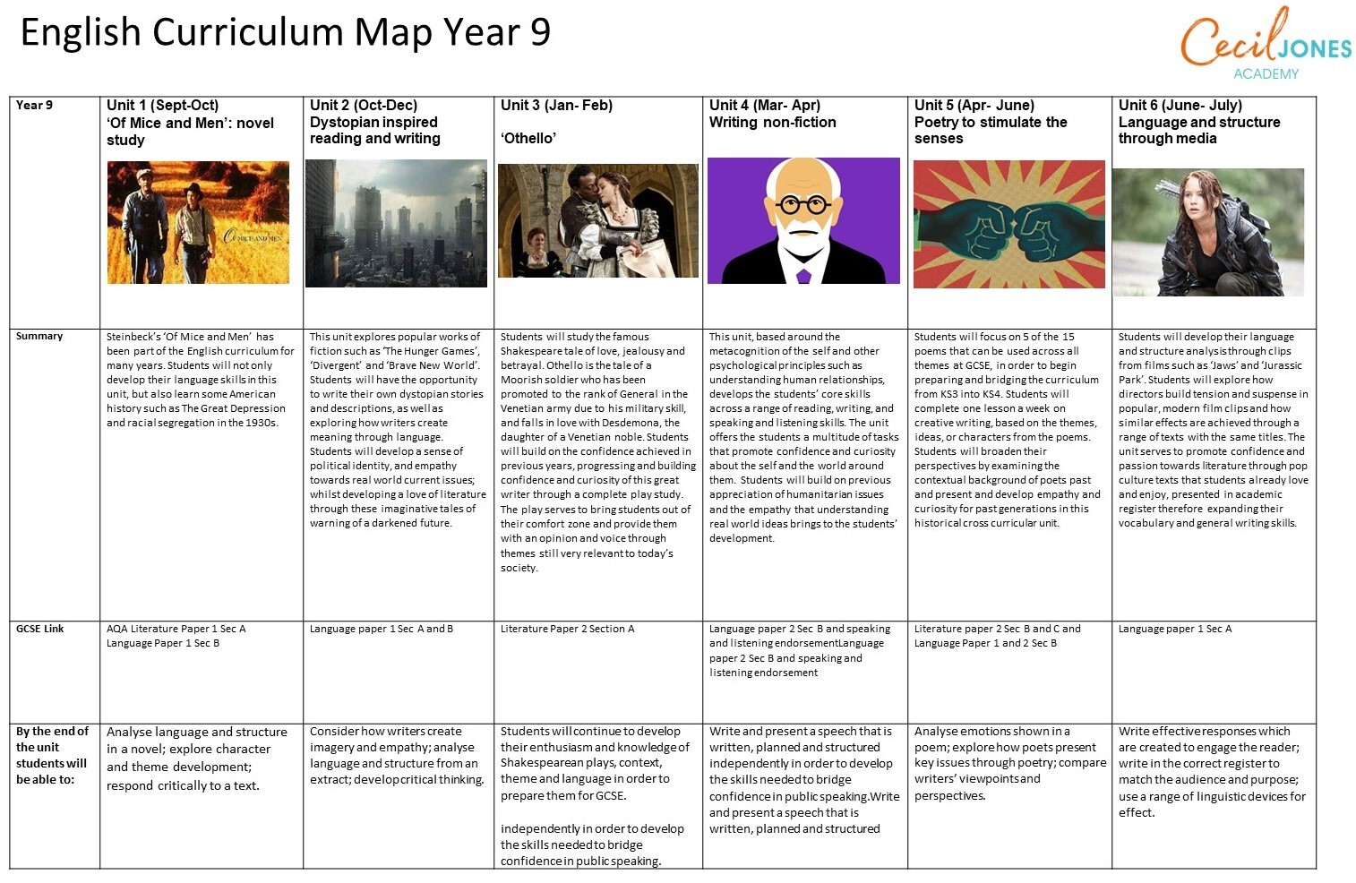 Curriculum Map and Vision Yr9 2024 2025