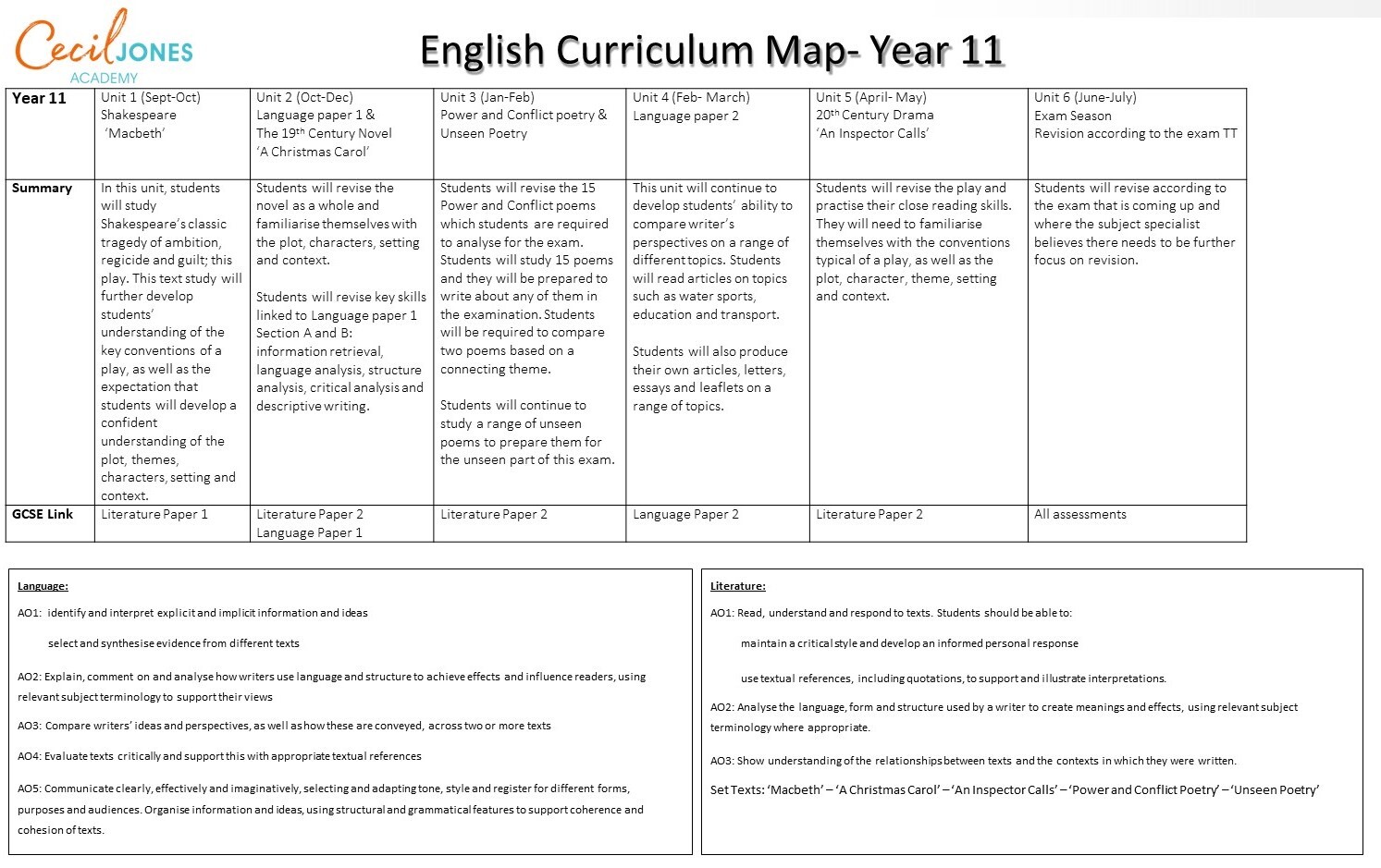 Curriculum Map English Year 11 2024 2025