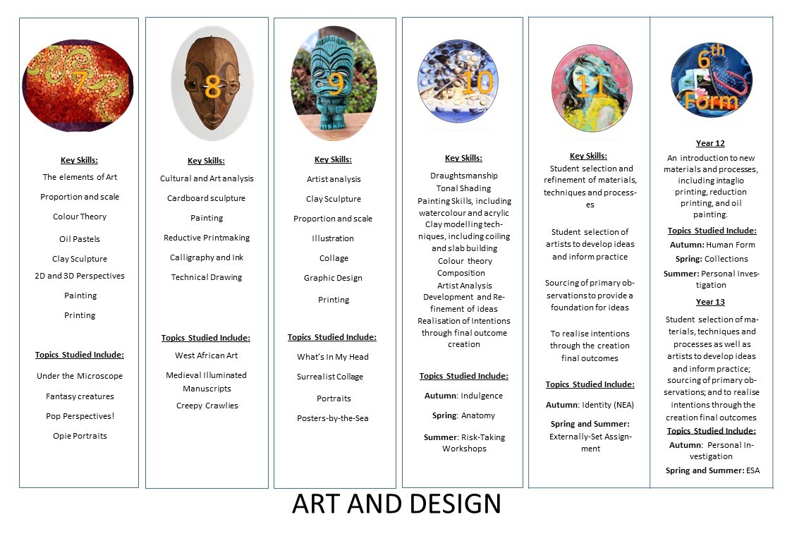 Visual curriculum maps 2024 2025