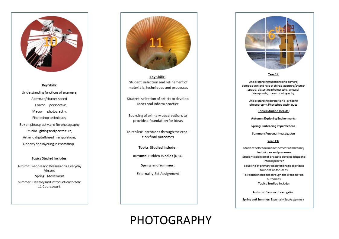 Photog CURRICULUM MAP 2024