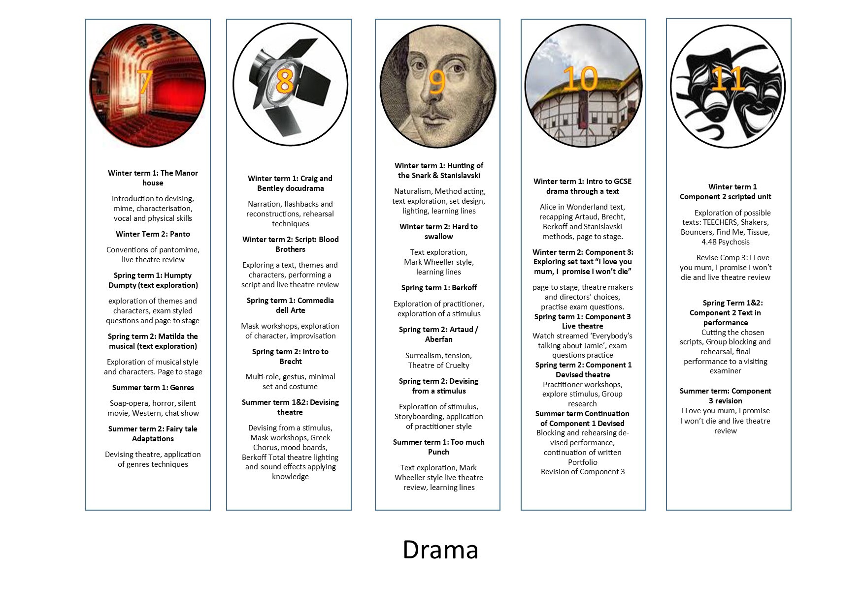 Drama visual curriculum maps 2024 25