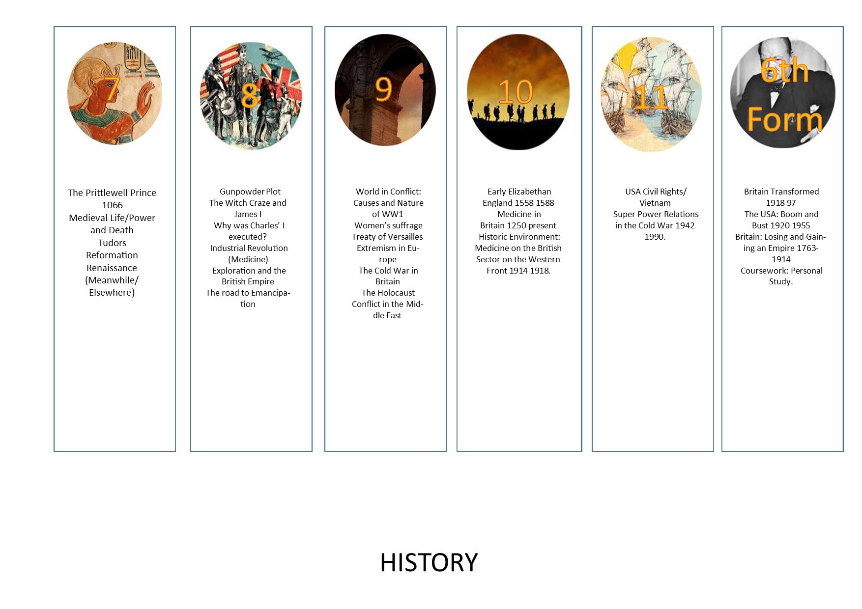 Hist visual curriculum maps 2024 25 History (1)