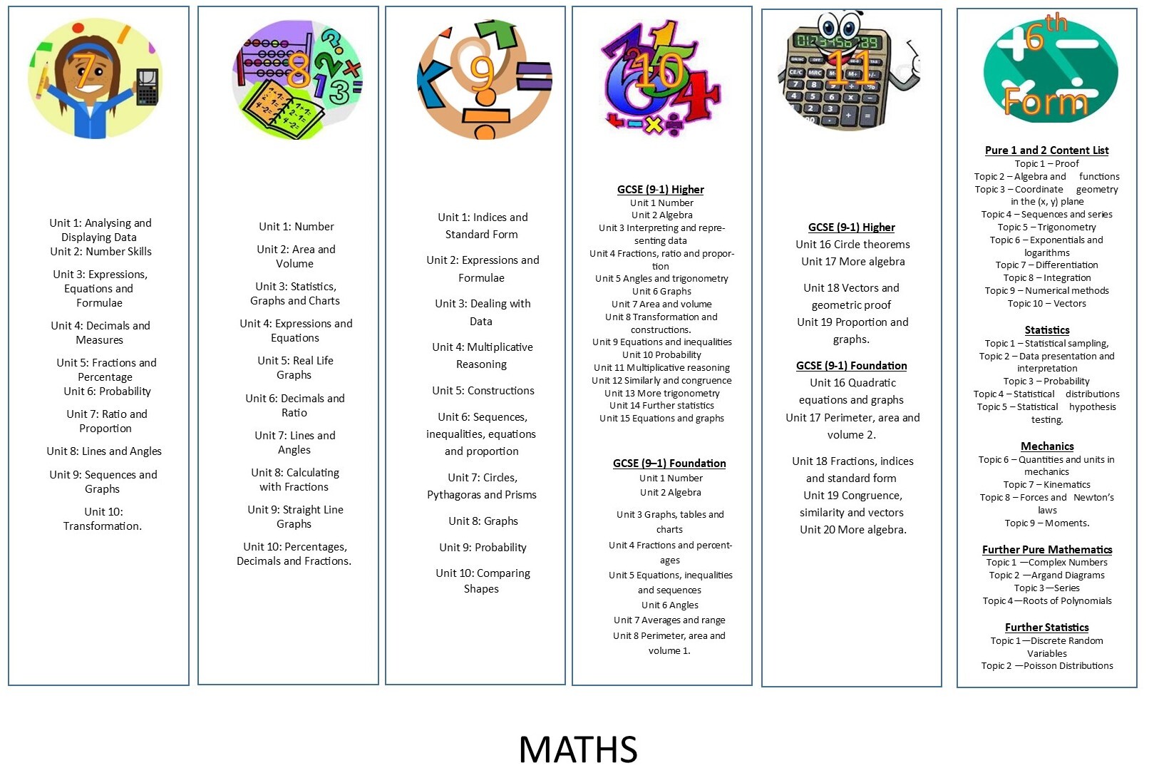 Visual curriculum maps 2024 25 Maths Page 11