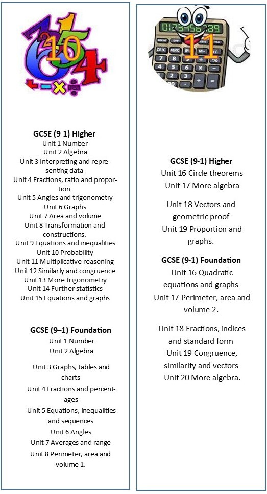 10 11 visual curriculum maps 2024 25 Maths Page 11